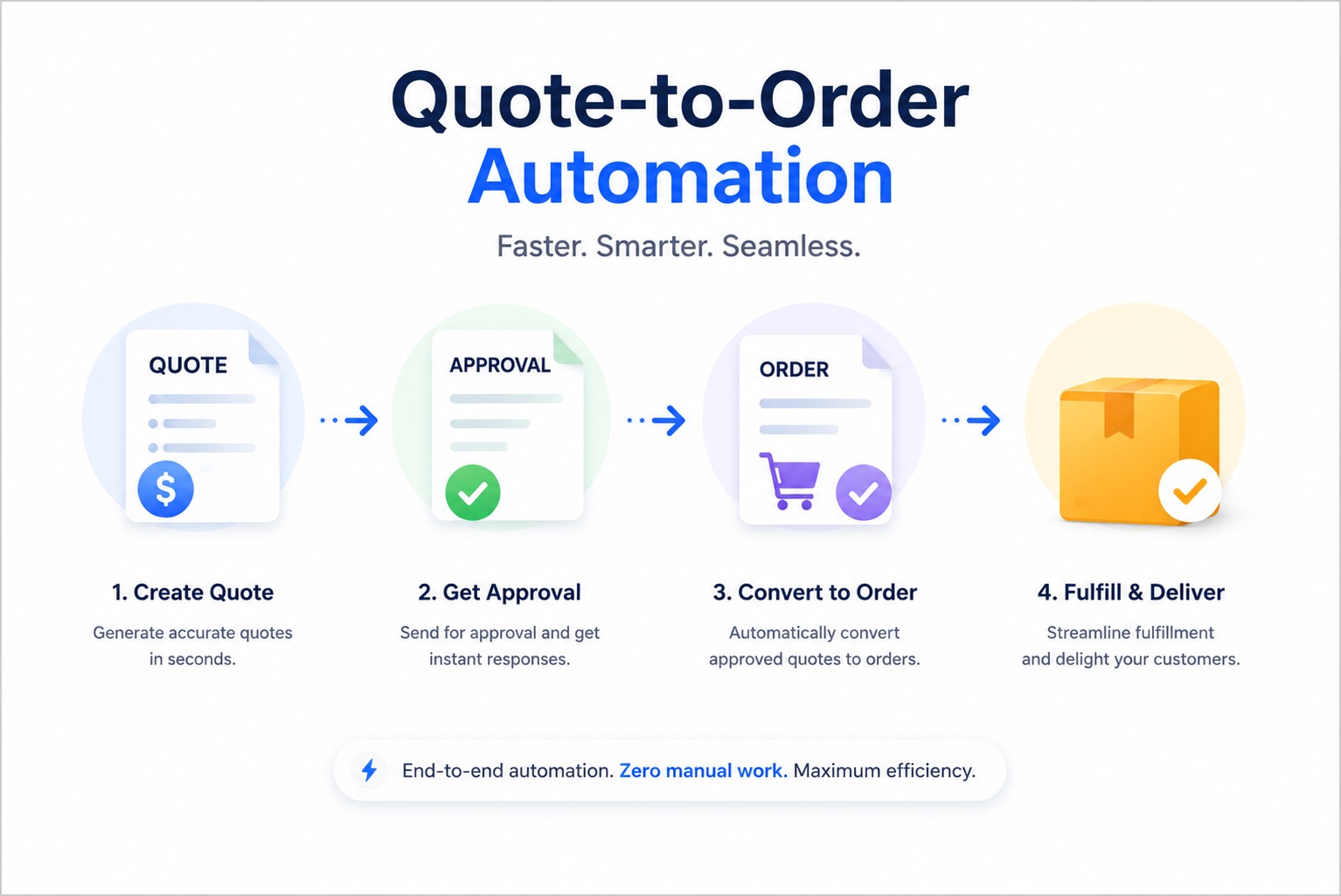 ERP order management